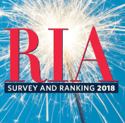RIA ranking graphic